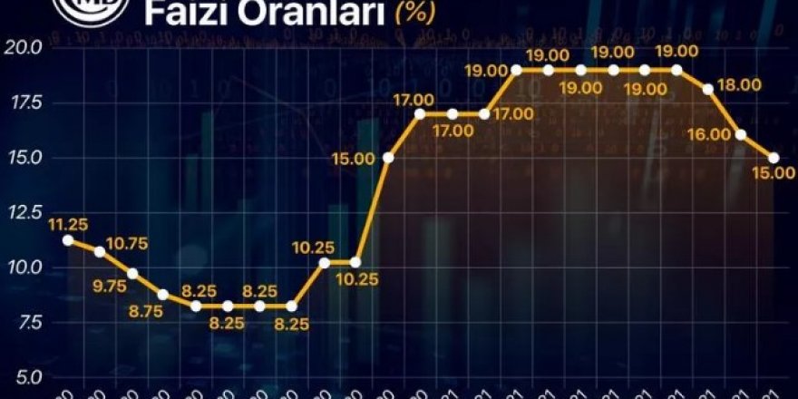 Kamu bankaları kredi faizlerini indirdi