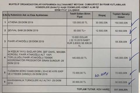 Bütçemiz yok diyen İBB’den 6 konsere 518 bin TL…