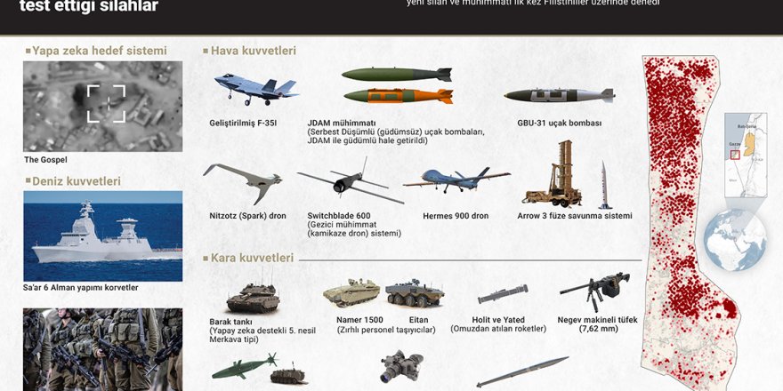 İşgalci katillerin Gazze halkı üzerinde test ettiği silahlar