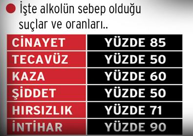 Suç Oranında Alkolün Büyük Etkisi Var