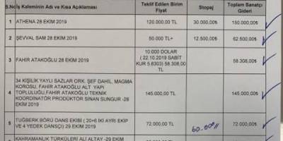 Bütçemiz yok diyen İBB’den 6 konsere 518 bin TL…