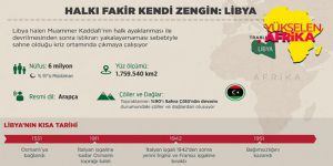 Halkı Fakir Kendi Zengin Ülke: Libya