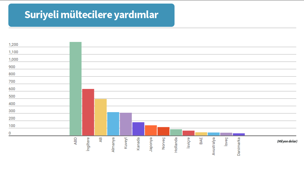 4._suriyeli_multecilere_yardimlar.jpg