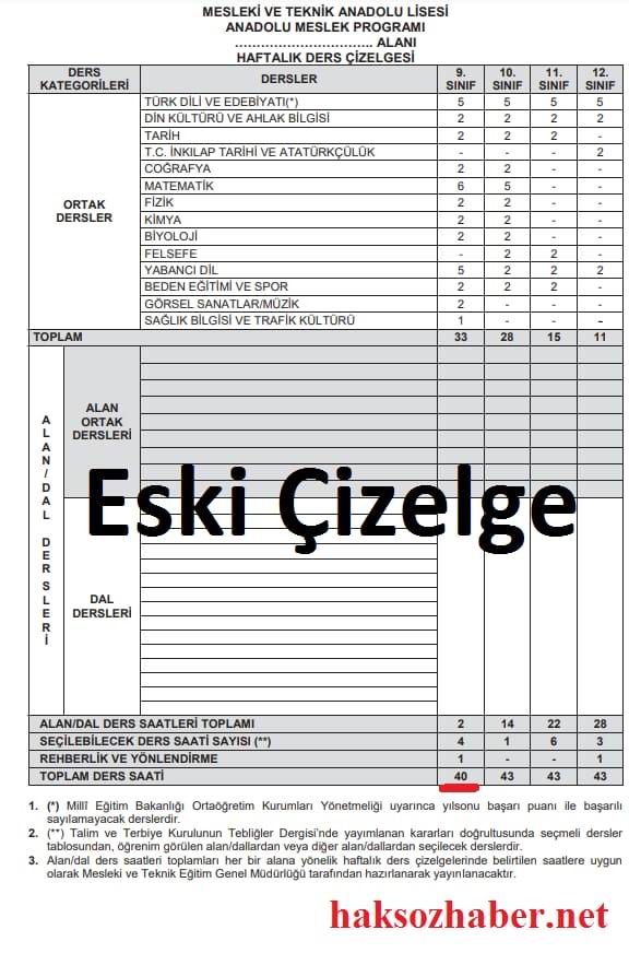 cizelge-1.jpg