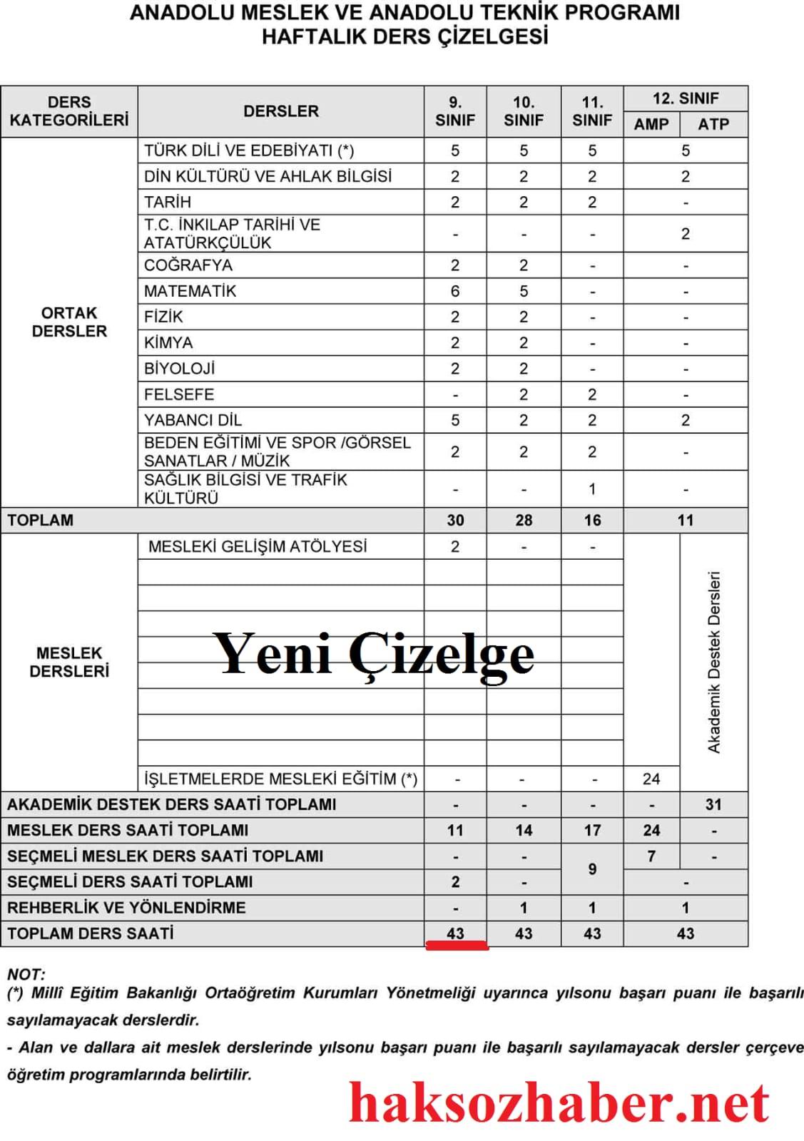 cizelge-2.jpg