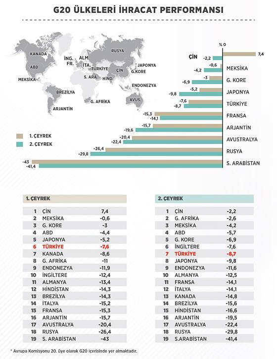g20_ulkeleri_ihracat_performansi_2015_03.jpg