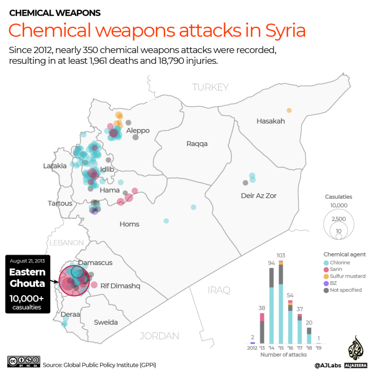 interactive-chemical-weapons-attacks-in-syria-1692601815.webp