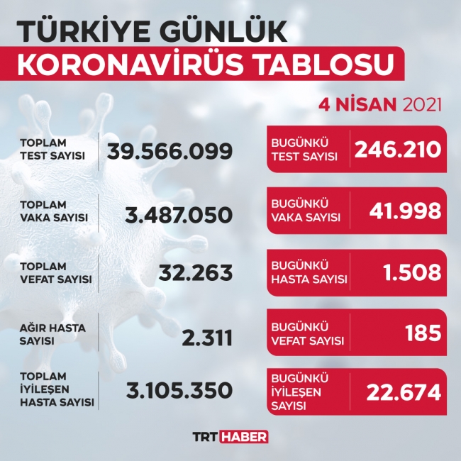 koronavirus-tablo-04-nisan.jpg