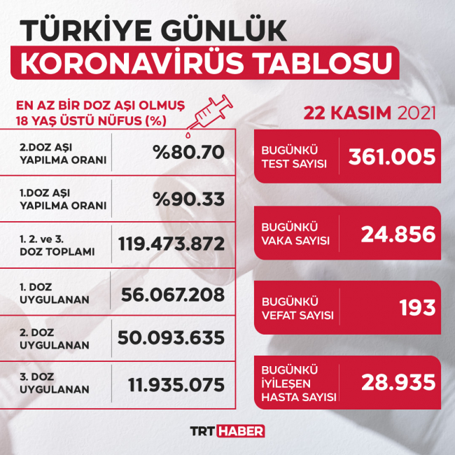 koronavirus-tablo-22-kasim.jpg