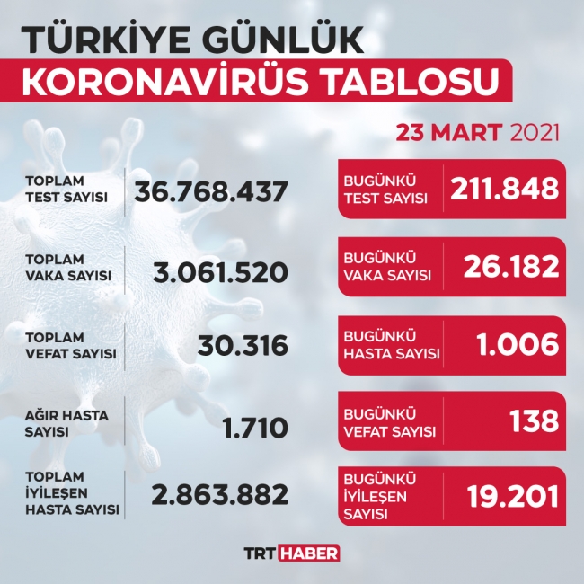 koronavirus-tablo-23-mart.jpg