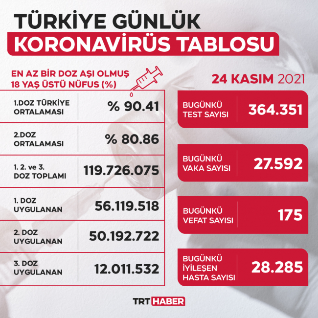 koronavirus-tablo-24kasim.jpg