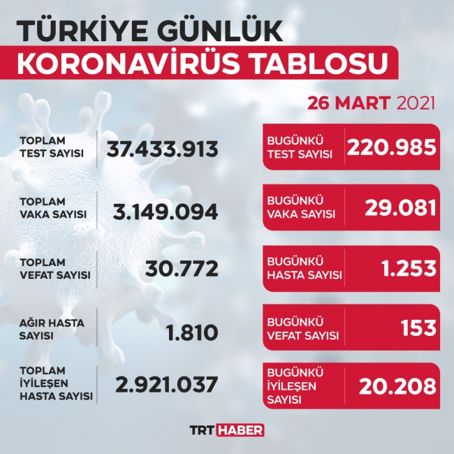 koronavirus-tablo-26-mart.jpg