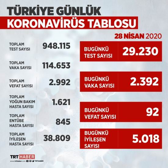 koronavirus_tablo.jpg