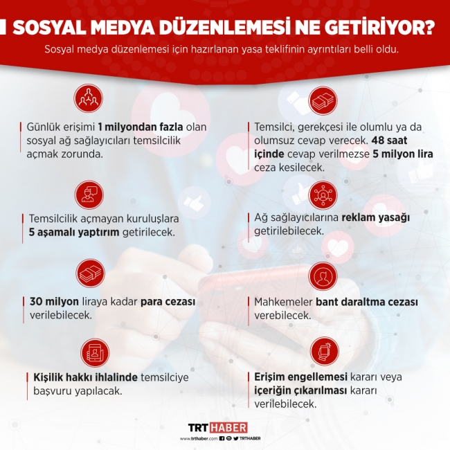 sosyal-medya-düzenlemesi-ne-getiriyor(1).jpg