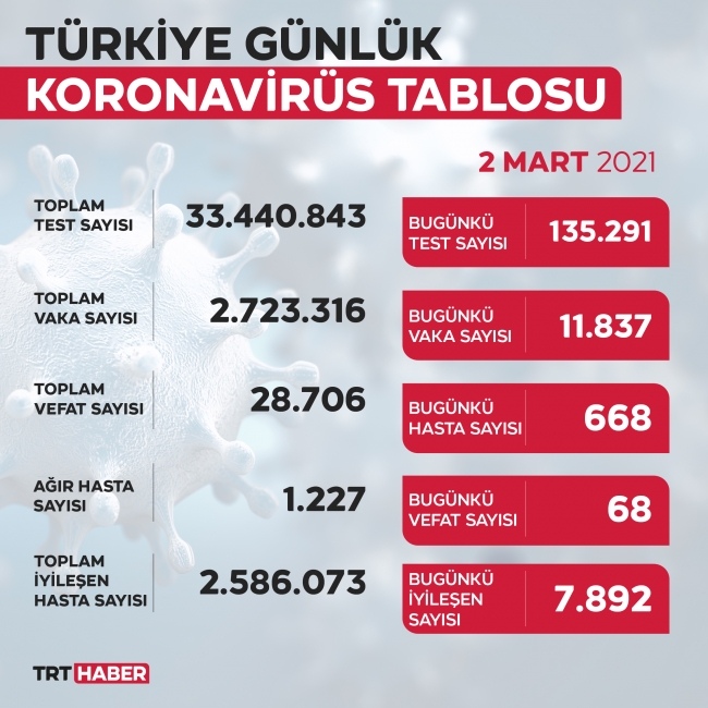 yeni-tablo-02mart.jpg