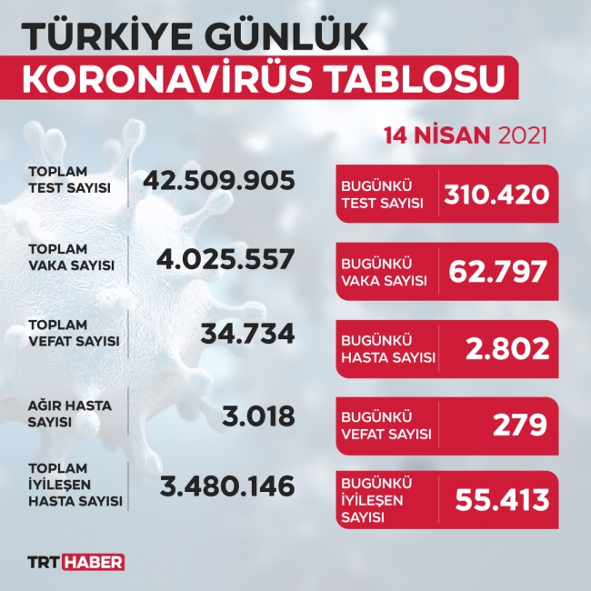 yeni-tablo-14nisan.jpg