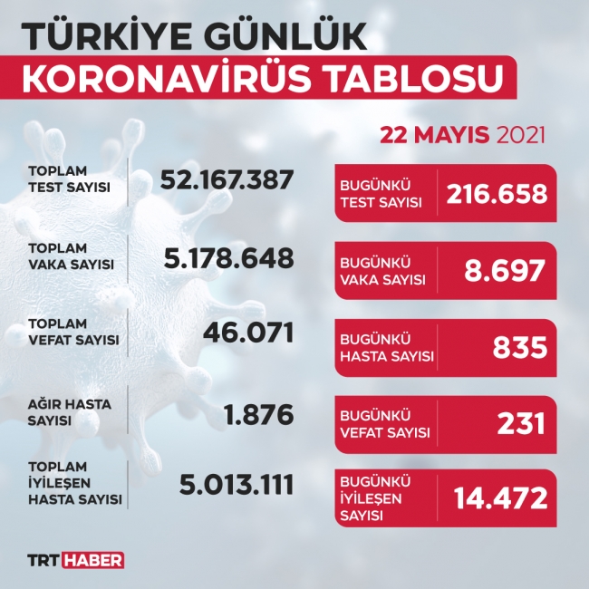 yeni-tablo-22mayis.jpg