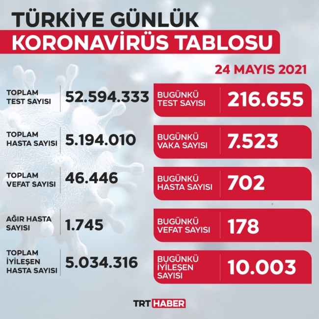 yeni-tablo-24mayis.jpg