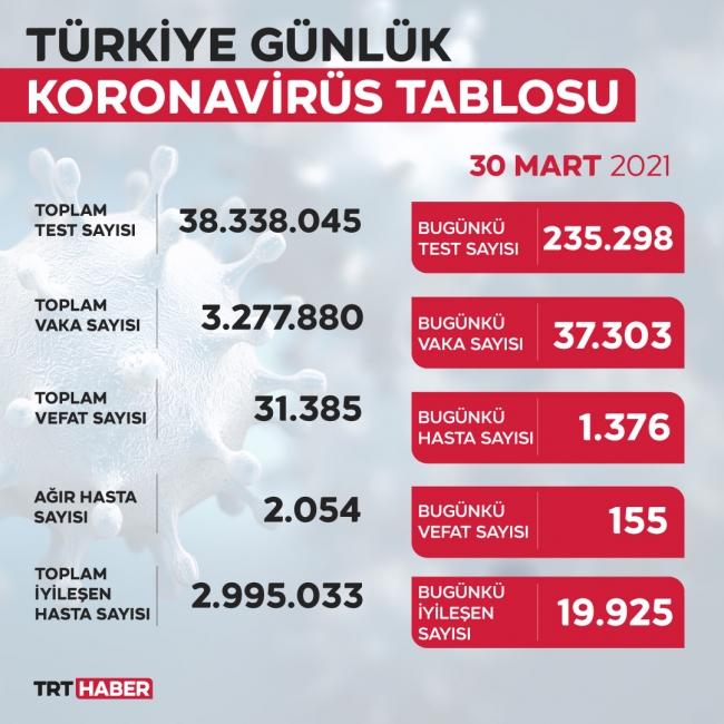 yeni-tablo30mart.jpg